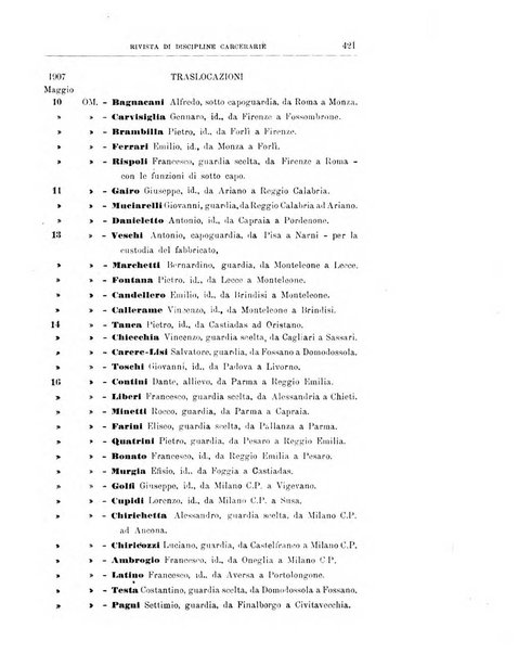 Rivista di discipline carcerarie in relazione con l'antropologia, col diritto penale, con la statistica