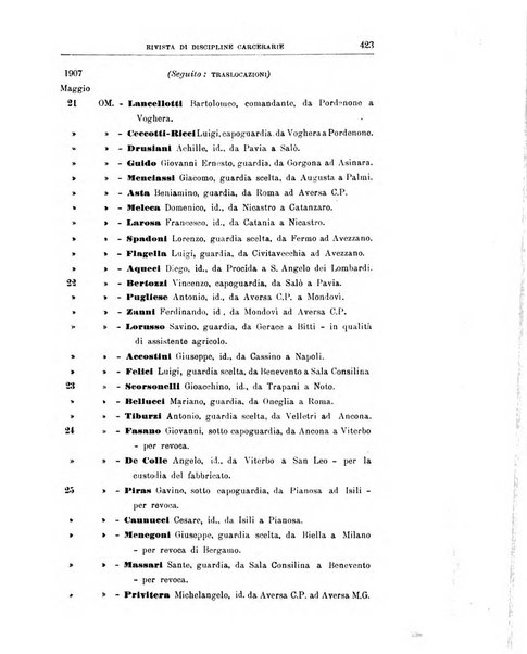 Rivista di discipline carcerarie in relazione con l'antropologia, col diritto penale, con la statistica