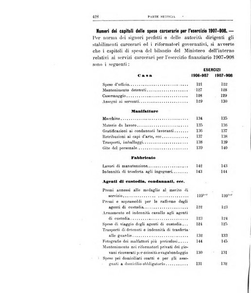 Rivista di discipline carcerarie in relazione con l'antropologia, col diritto penale, con la statistica