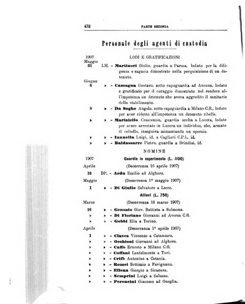 Rivista di discipline carcerarie in relazione con l'antropologia, col diritto penale, con la statistica