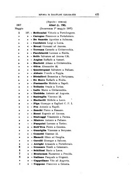 Rivista di discipline carcerarie in relazione con l'antropologia, col diritto penale, con la statistica