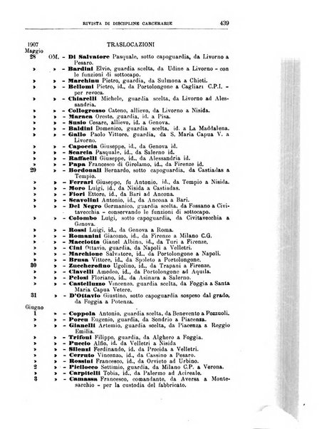 Rivista di discipline carcerarie in relazione con l'antropologia, col diritto penale, con la statistica