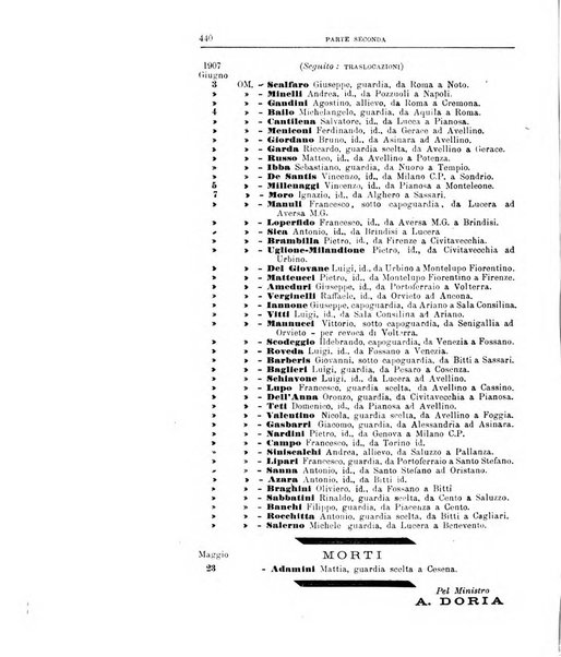 Rivista di discipline carcerarie in relazione con l'antropologia, col diritto penale, con la statistica