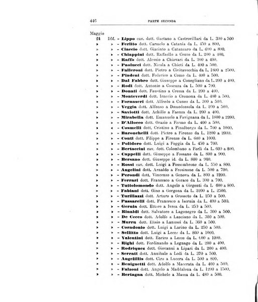 Rivista di discipline carcerarie in relazione con l'antropologia, col diritto penale, con la statistica