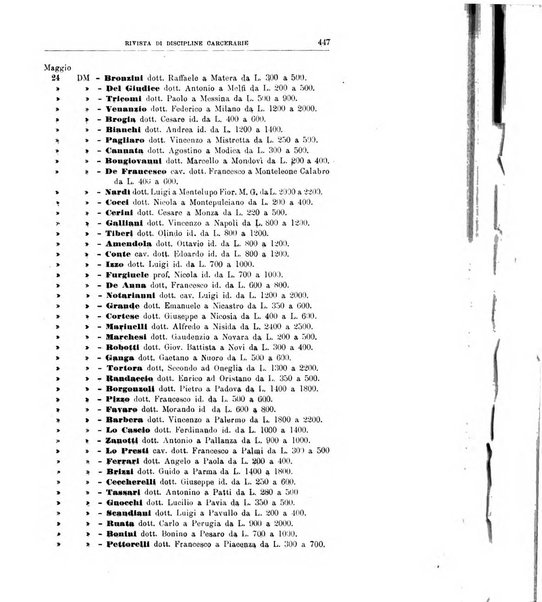 Rivista di discipline carcerarie in relazione con l'antropologia, col diritto penale, con la statistica