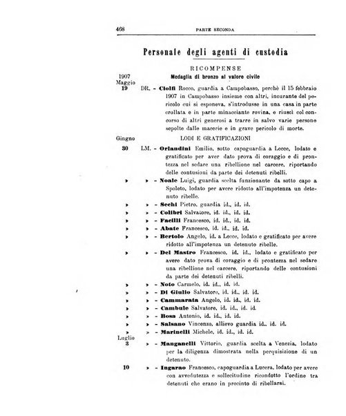 Rivista di discipline carcerarie in relazione con l'antropologia, col diritto penale, con la statistica