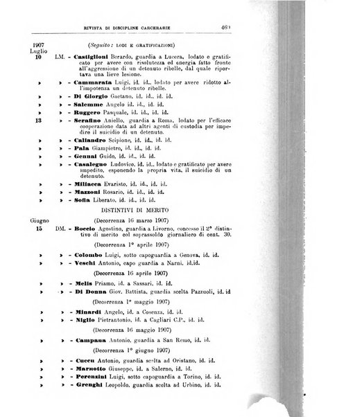 Rivista di discipline carcerarie in relazione con l'antropologia, col diritto penale, con la statistica