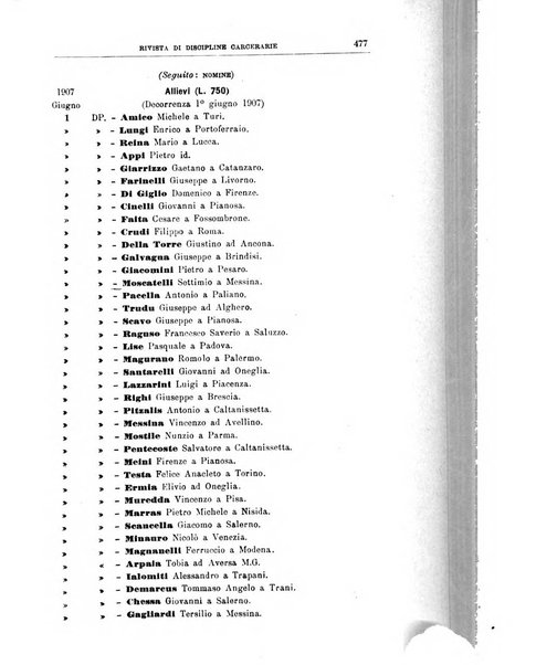 Rivista di discipline carcerarie in relazione con l'antropologia, col diritto penale, con la statistica