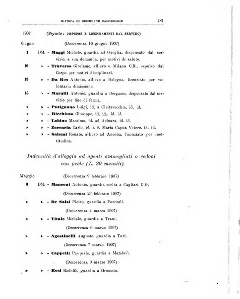 Rivista di discipline carcerarie in relazione con l'antropologia, col diritto penale, con la statistica