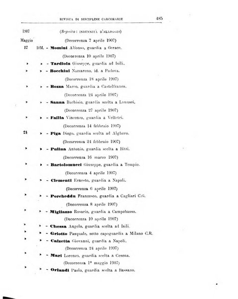 Rivista di discipline carcerarie in relazione con l'antropologia, col diritto penale, con la statistica