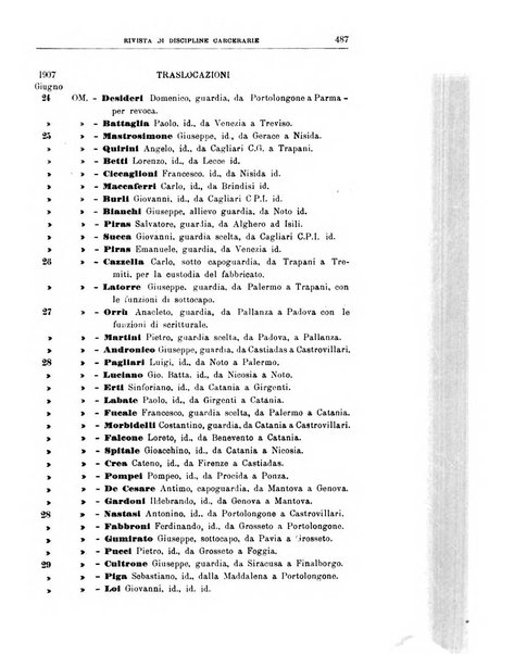 Rivista di discipline carcerarie in relazione con l'antropologia, col diritto penale, con la statistica