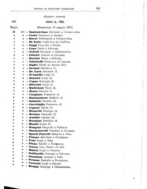 Rivista di discipline carcerarie in relazione con l'antropologia, col diritto penale, con la statistica