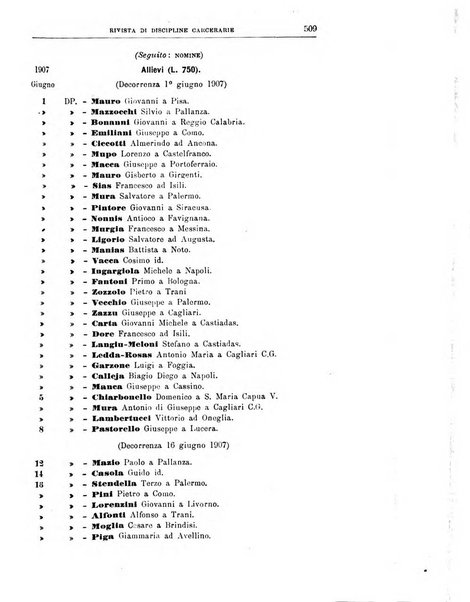 Rivista di discipline carcerarie in relazione con l'antropologia, col diritto penale, con la statistica