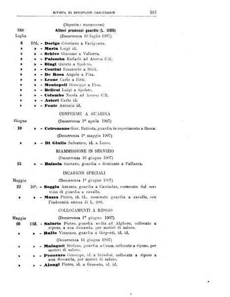 Rivista di discipline carcerarie in relazione con l'antropologia, col diritto penale, con la statistica