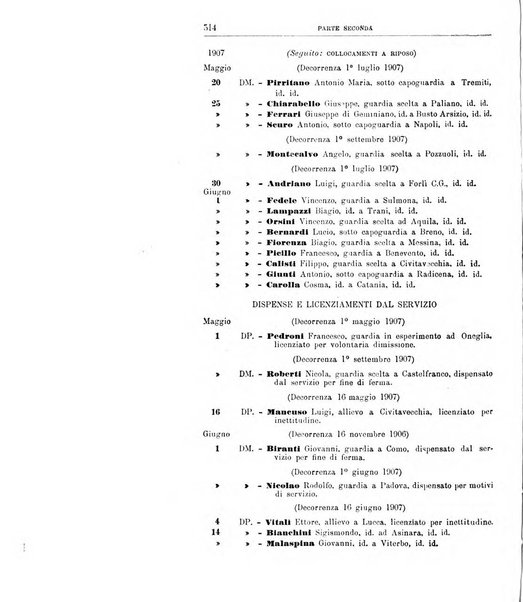 Rivista di discipline carcerarie in relazione con l'antropologia, col diritto penale, con la statistica