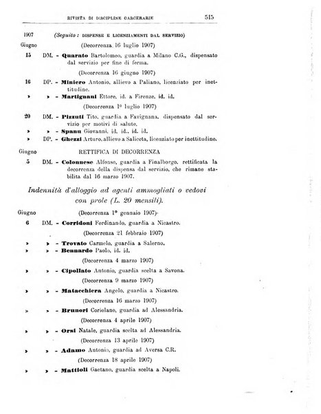 Rivista di discipline carcerarie in relazione con l'antropologia, col diritto penale, con la statistica