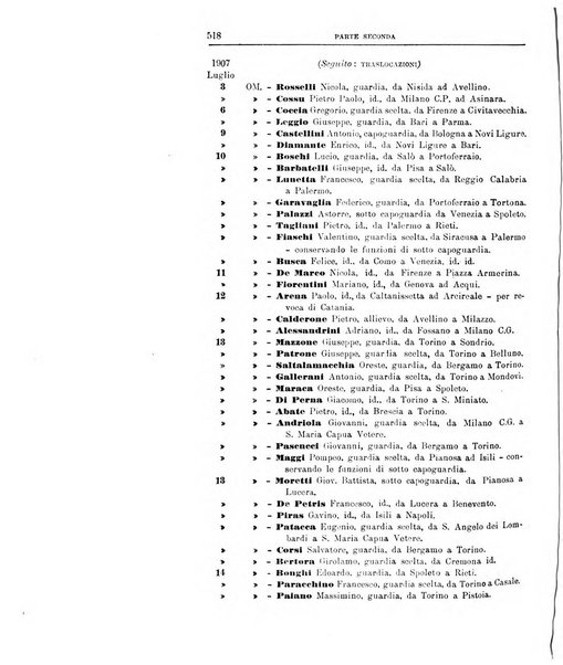 Rivista di discipline carcerarie in relazione con l'antropologia, col diritto penale, con la statistica