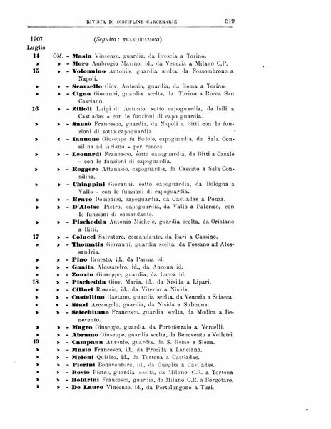 Rivista di discipline carcerarie in relazione con l'antropologia, col diritto penale, con la statistica