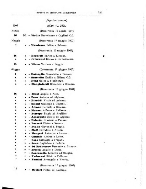 Rivista di discipline carcerarie in relazione con l'antropologia, col diritto penale, con la statistica