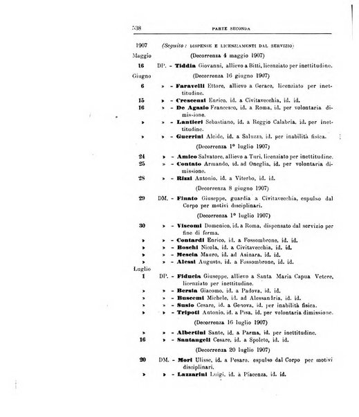 Rivista di discipline carcerarie in relazione con l'antropologia, col diritto penale, con la statistica