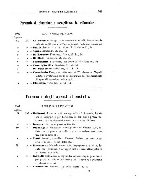 Rivista di discipline carcerarie in relazione con l'antropologia, col diritto penale, con la statistica