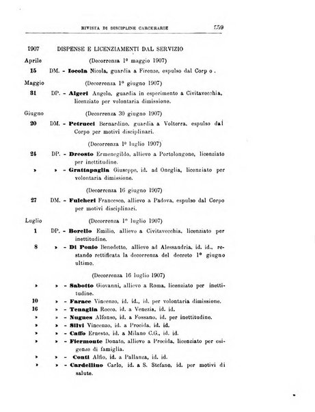 Rivista di discipline carcerarie in relazione con l'antropologia, col diritto penale, con la statistica