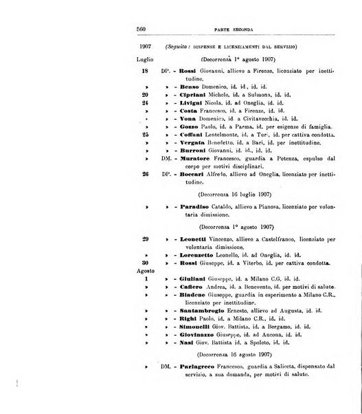 Rivista di discipline carcerarie in relazione con l'antropologia, col diritto penale, con la statistica