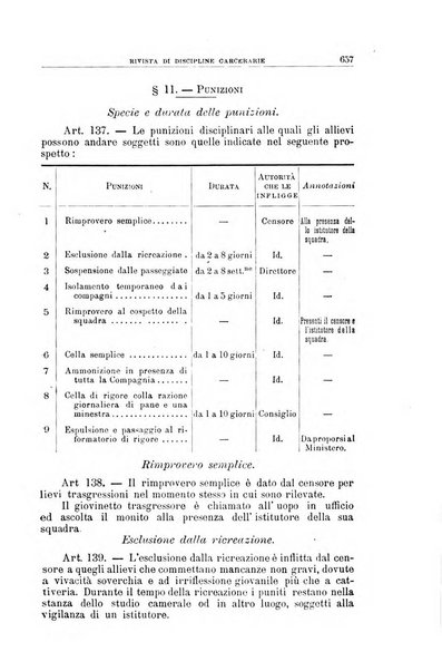 Rivista di discipline carcerarie in relazione con l'antropologia, col diritto penale, con la statistica