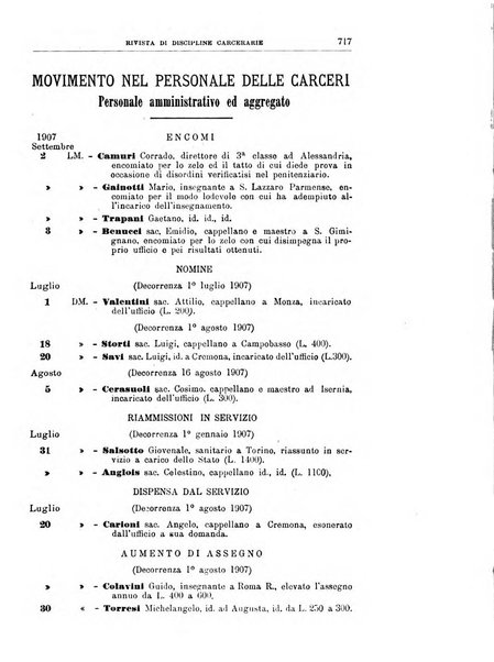 Rivista di discipline carcerarie in relazione con l'antropologia, col diritto penale, con la statistica