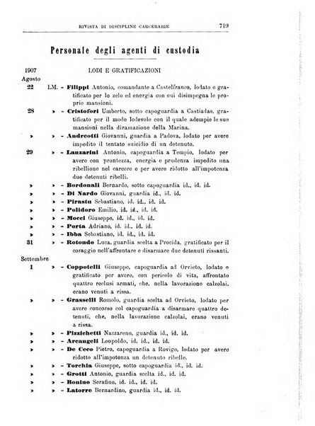 Rivista di discipline carcerarie in relazione con l'antropologia, col diritto penale, con la statistica