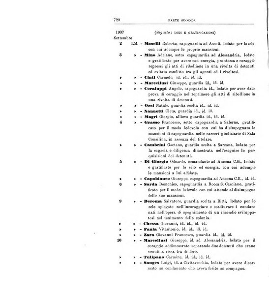 Rivista di discipline carcerarie in relazione con l'antropologia, col diritto penale, con la statistica