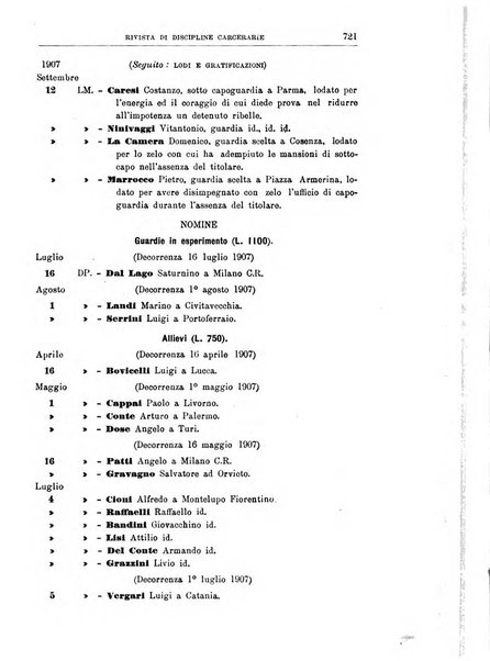 Rivista di discipline carcerarie in relazione con l'antropologia, col diritto penale, con la statistica