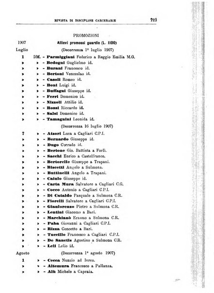 Rivista di discipline carcerarie in relazione con l'antropologia, col diritto penale, con la statistica