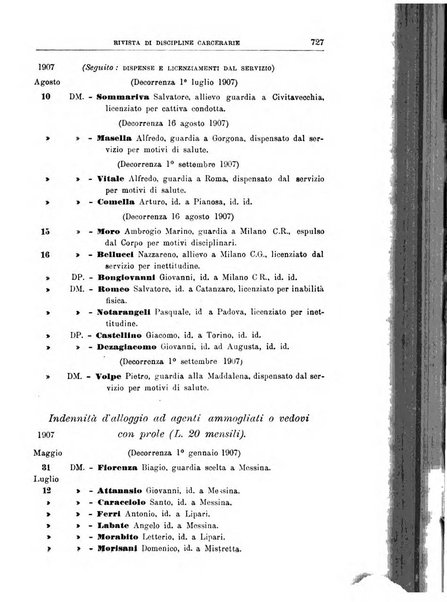 Rivista di discipline carcerarie in relazione con l'antropologia, col diritto penale, con la statistica