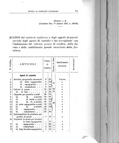 Rivista di discipline carcerarie in relazione con l'antropologia, col diritto penale, con la statistica