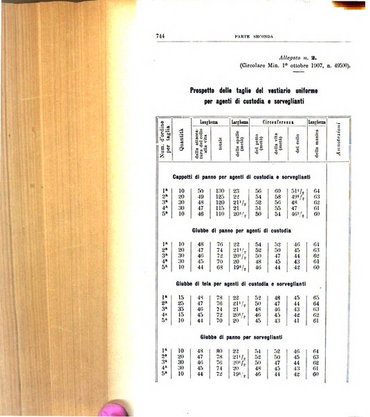 Rivista di discipline carcerarie in relazione con l'antropologia, col diritto penale, con la statistica