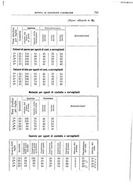 Rivista di discipline carcerarie in relazione con l'antropologia, col diritto penale, con la statistica