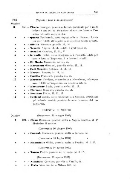 Rivista di discipline carcerarie in relazione con l'antropologia, col diritto penale, con la statistica