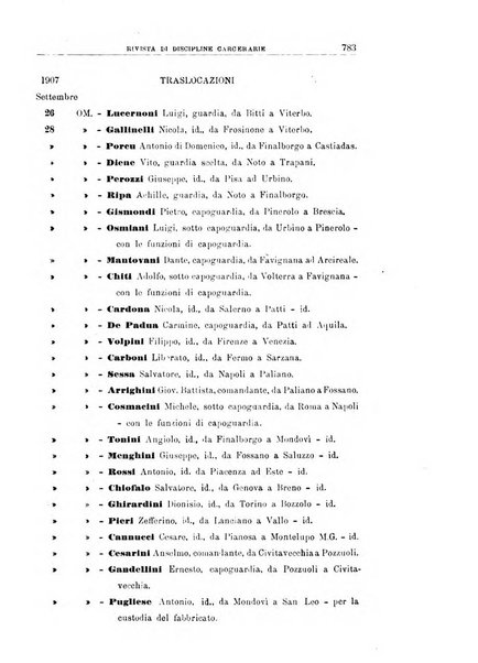 Rivista di discipline carcerarie in relazione con l'antropologia, col diritto penale, con la statistica