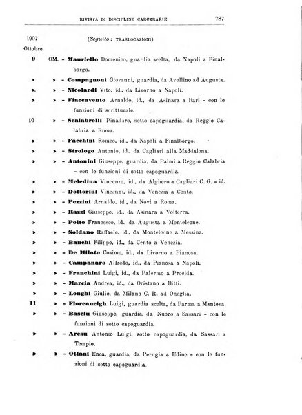 Rivista di discipline carcerarie in relazione con l'antropologia, col diritto penale, con la statistica