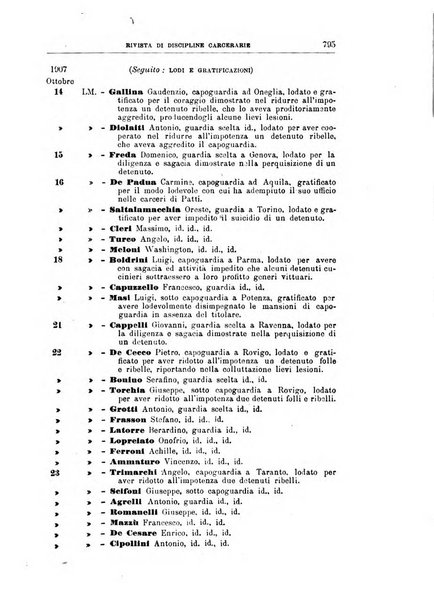 Rivista di discipline carcerarie in relazione con l'antropologia, col diritto penale, con la statistica