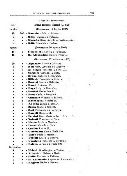 Rivista di discipline carcerarie in relazione con l'antropologia, col diritto penale, con la statistica