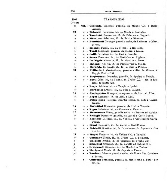 Rivista di discipline carcerarie in relazione con l'antropologia, col diritto penale, con la statistica