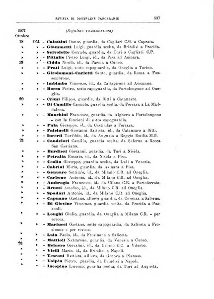 Rivista di discipline carcerarie in relazione con l'antropologia, col diritto penale, con la statistica