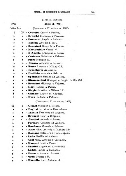 Rivista di discipline carcerarie in relazione con l'antropologia, col diritto penale, con la statistica