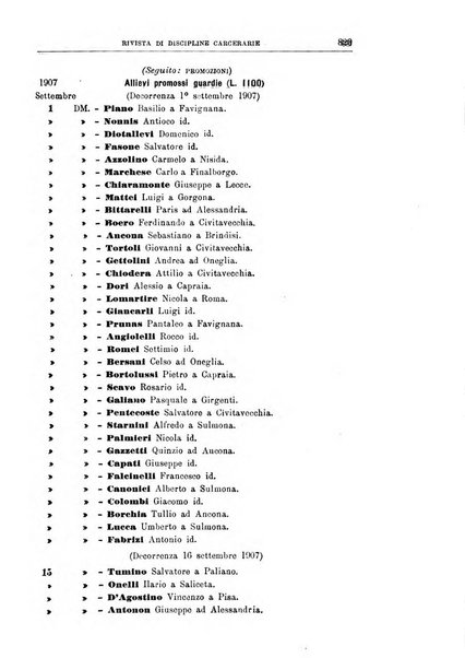 Rivista di discipline carcerarie in relazione con l'antropologia, col diritto penale, con la statistica