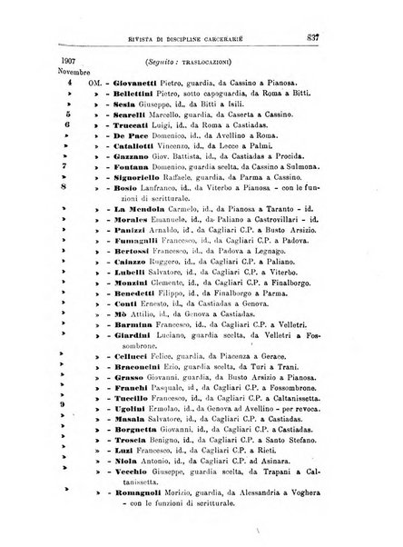 Rivista di discipline carcerarie in relazione con l'antropologia, col diritto penale, con la statistica