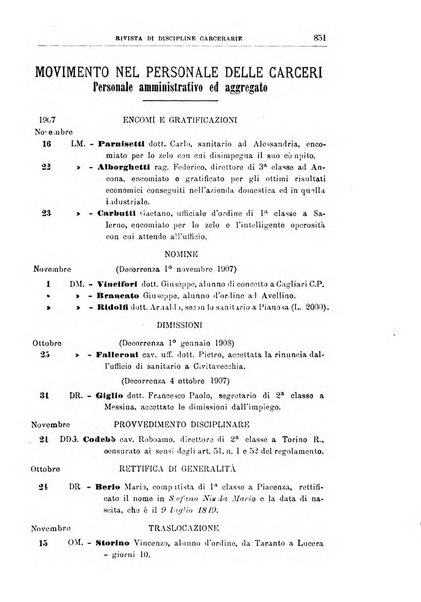 Rivista di discipline carcerarie in relazione con l'antropologia, col diritto penale, con la statistica