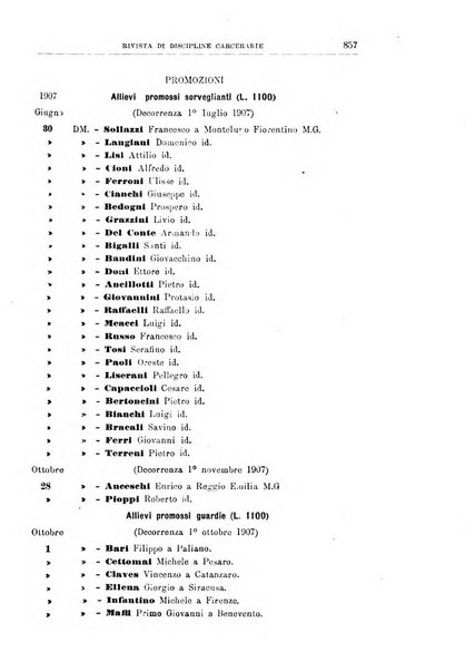 Rivista di discipline carcerarie in relazione con l'antropologia, col diritto penale, con la statistica