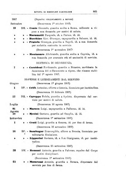 Rivista di discipline carcerarie in relazione con l'antropologia, col diritto penale, con la statistica